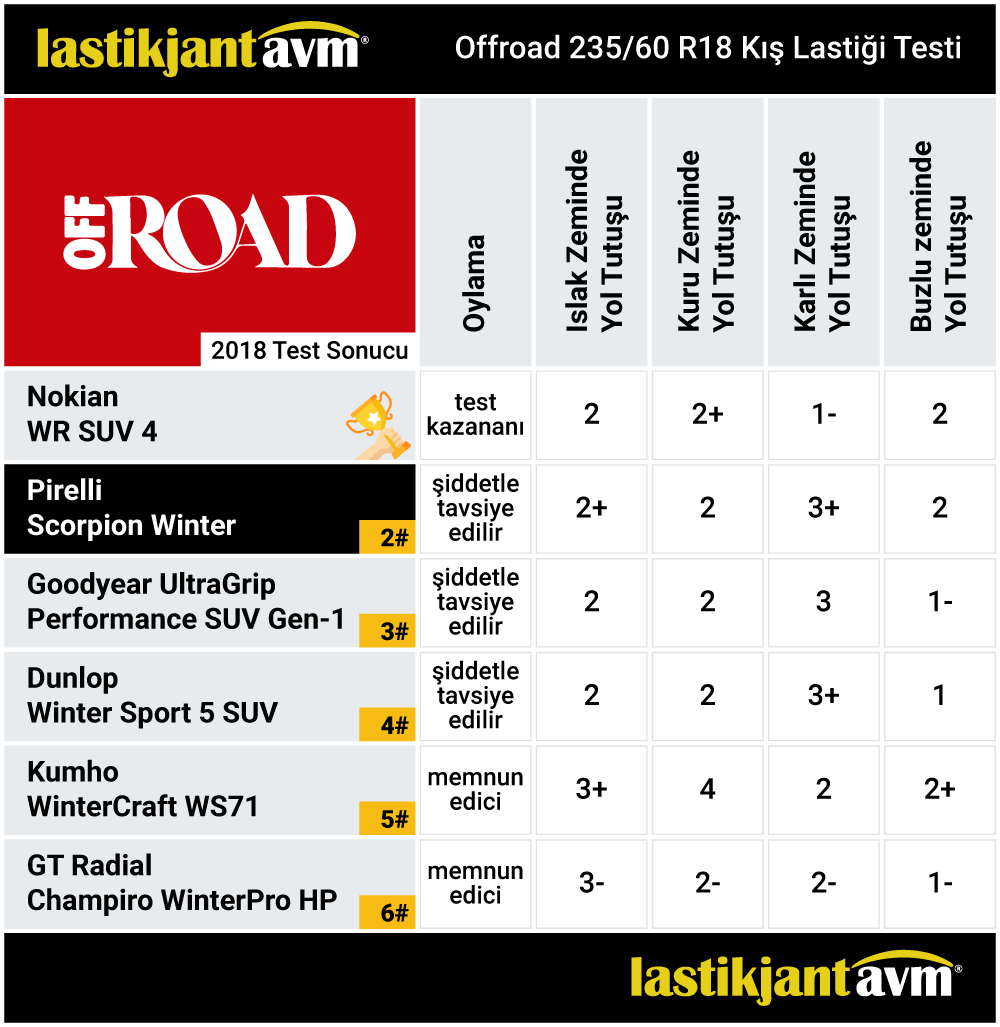 Off-Road 2018 Pirelli Scorpion Winter 235 60 r18 Kış Lastiği Testi Off-Road 2018 Pirelli Scorpion Winter 235 60 r18 Kış Lastiği Testi